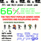 Illustration for article titled Kotaku Census 2010: The Results